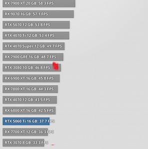 Are 8GB VRAM cards are really problematic?
