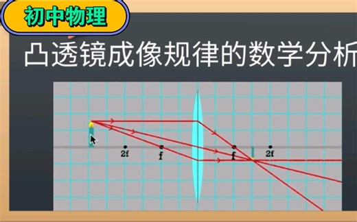 像距和物距的关系