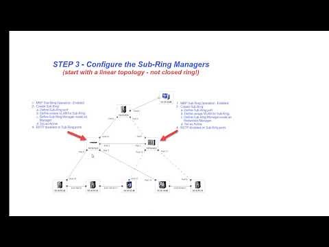 MRP Ring and Sub-Ring configuration