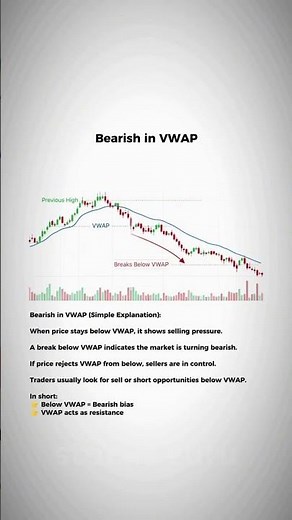How to Use VWAP Indicator Like a Pro 📈 | Intraday Strategy