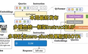 最新SOTA多模态模型InstructBLIP，图文任务也能利用Instruct Tuning～#人工智能 #机器学习 #算法 #论文