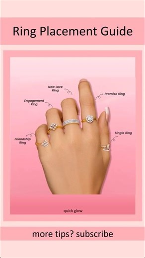 Ring Placement and Their Meanings #fashion #jewelry #styleguide #shorts #beautyshorts #beautytips