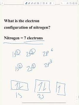 Electron Configuration Made Easy ⚛️