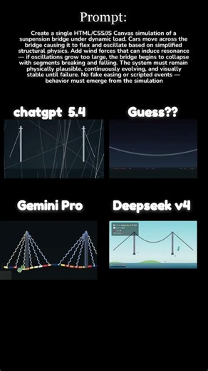 ChatGPT vs Gemini vs DeepSeek vs Claude — Bridge Collapse Simulation (HTML/CSS/JS) #chatgpt
