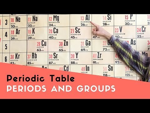 What are rows and columns on the periodic table?