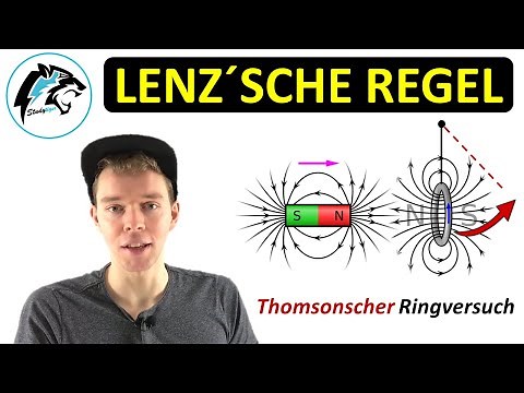 Lenz's rule – (Thomson's round robin test) | Physics Tutorial
