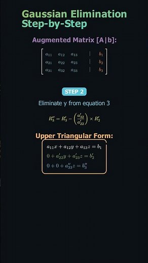 Gauss Elimination Method Steps 🤯 | Solve Linear Equations
