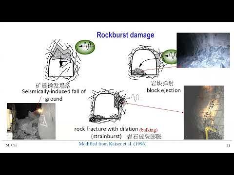 RockBurst Damage Control through Rockburst Support