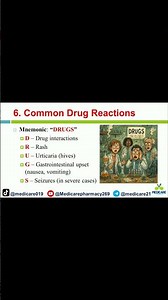 Easiest Drug Reaction Mnemonic Ever: D.R.U.G.S.