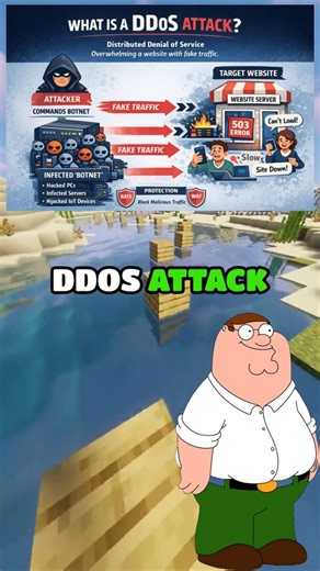 Full Stack videos | Ddos attack explained in simple terms Save this reel for your next Interview #ddos #systemdesign #webdevelopers #fullstackdeveloper | Instagram