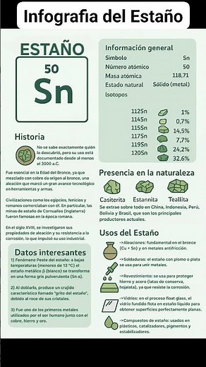 Información importante sobre el elemento químico: Estaño.