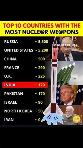 Top countries with their highest necular weapon
