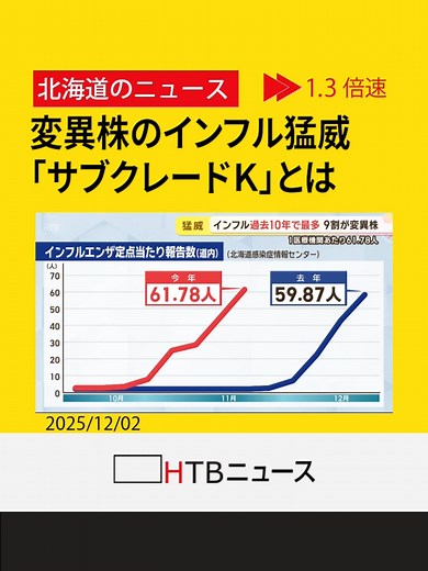 変異株のインフルエンザが北海道で猛威 患者数は最多ペース 「うがいや手洗い、マスク着用の徹底を」 #インフルエンザ #ワクチン #マスク #HTB北海道ニュース #北海道 #tiktokでニュース
