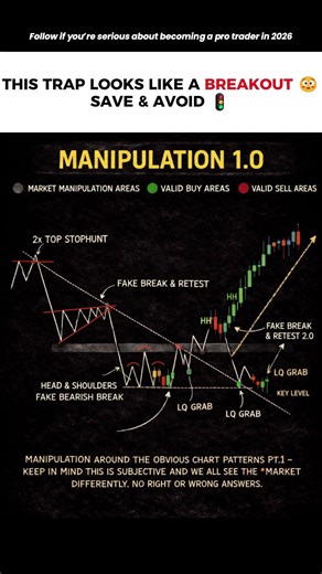 📊 Market Manipulation Explained (Smart Money Concept)