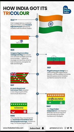 How India Got Its Tricolour🇮🇳| The Untold Story of the Indian Flag”#youtubeshorts#indiaflag #india