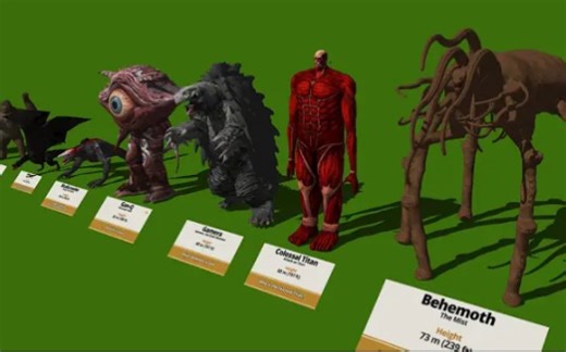 疯狂的怪物尺寸比较3D最小到最大