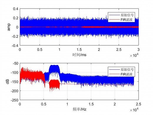 matlab小实验-音频滤波处理练习