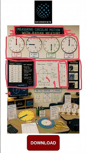 AP Precalculus Project Example | Teach Radian Measure through Clock Angles | PrecLab