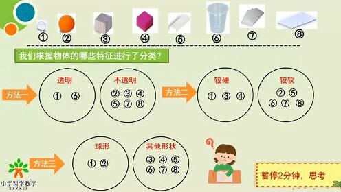 科学《给物体分类》一年级