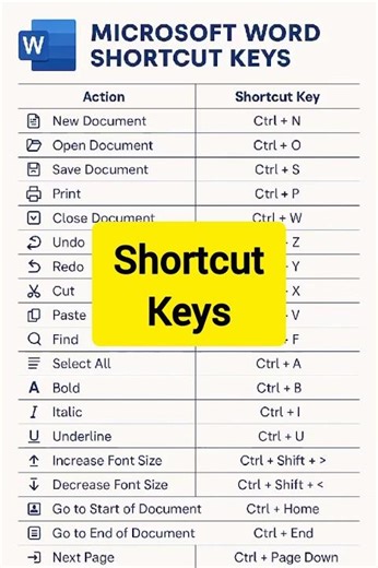 || Shortcut keys for MS Word | Easy Access | MS Office for beginners ||