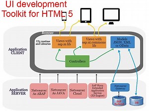 ui-development-toolkit-for-html5