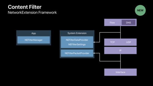 Network Extensions for the Modern Mac - WWDC19 – Vídeos – Apple Developer