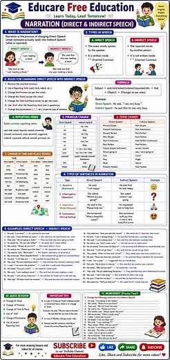 Voice (Active & Passive Voice) | English Grammar | Easy Explanation | Educare Free Education