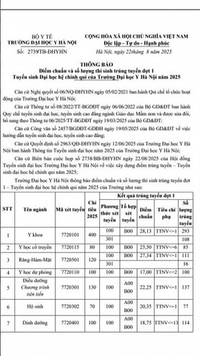 Điểm chuẩn đại học Y Hà Nội năm 2025