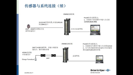 【B&K声学振动视频课程】LabShop通用测试