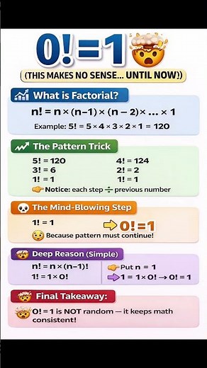 Why 0! = 1 🤯 | The Simplest Explanation EVER
