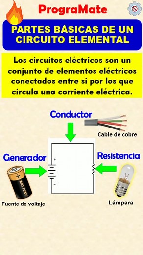 Partes Básicas de un Circuito Eléctrico Simple