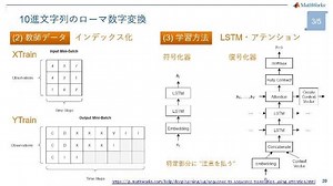 今日から始める！AI x テキストマイニング