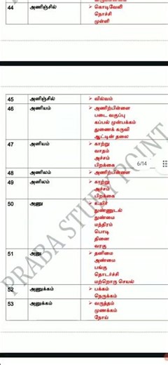 மயங்கொலி சொற்பொருள்? tnpsc4/2/2A/TET/SET?