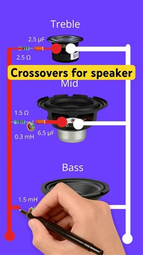 Speaker crossovers connection for 3 way diagram