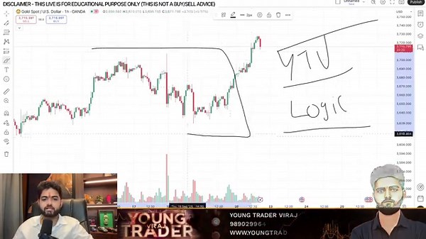 Gold Chart Reading Secret Explained with YTV Concept | XAU/USD Analysis 2025