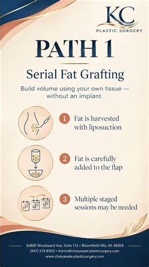 Latissimus Flap Breast Reconstruction: Fat Grafting vs. Implant