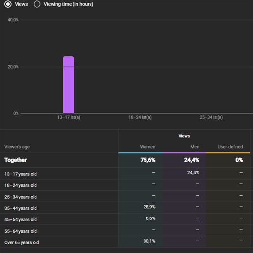 Post from kuba hmmmm math | 5