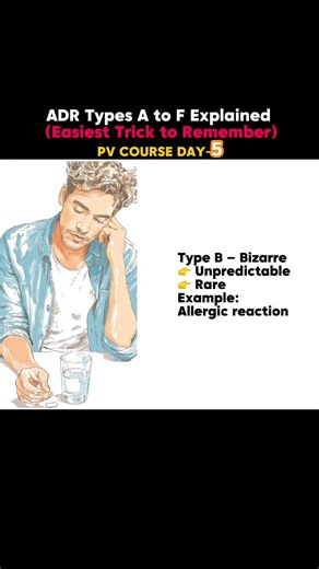 ADR Types A to F Explained (Easiest Trick to Remember)