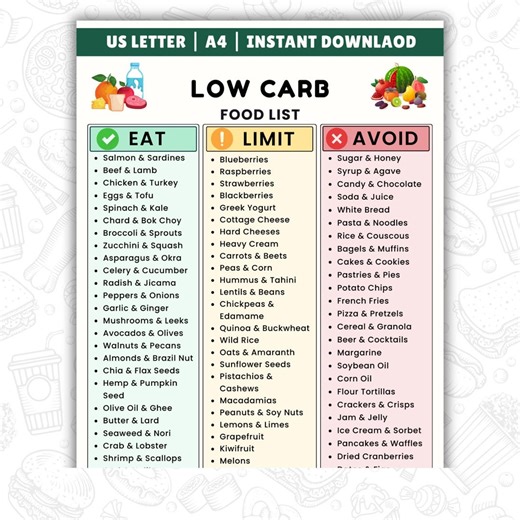 Low Carb Food List Printable PDF | Keto & Diabetic-friendly Food Chart | Low Carb Grocery and Snack List - Etsy