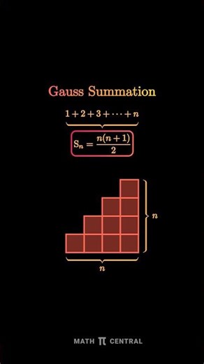 Visual Proof of Gauss’s Summation!