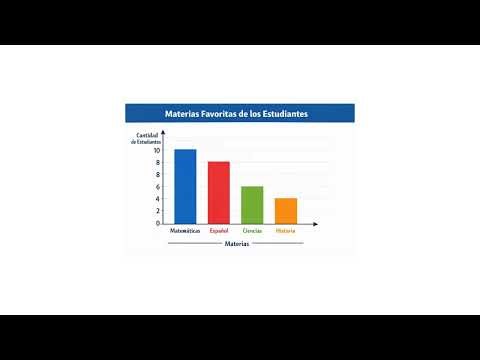 Tipos de Graficas Estadisticas y como hacer un grafico de barra