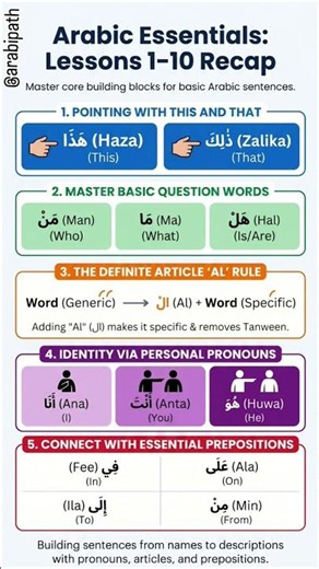Arabic feels hard until you get the pattern. These 5 rules are 80% of your first conversations. #for