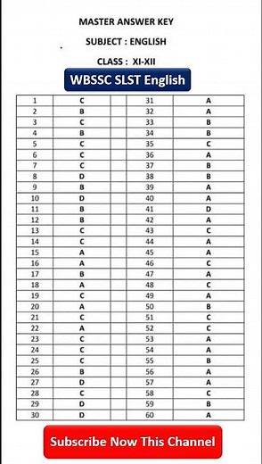 WBSSC SLST English Answer Key 2025 Out, Check English Subject Answer Key PDF