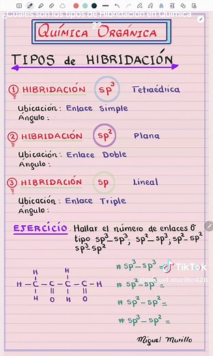 Tipos de Hibridación del Carbono en Química Orgánica