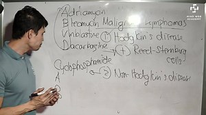 33K views · 855 reactions | It's time for another #NCLEX class! 朗 Can you still recall the primary difference between Hodgkin's and non-Hodgkin's lymphoma? Comment it down and watch the video for a quick review!  | Mind Web Academy | Facebook