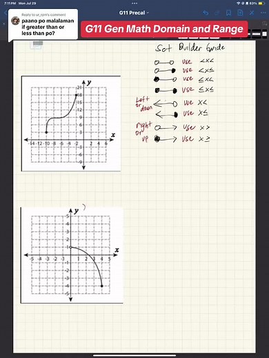 Understanding Domain and Range in Grade 11 General Math