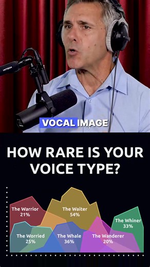 🎙️ Discover the power of your voice. Boost speech and communication skills with Vocal Image. | Vocal Image App