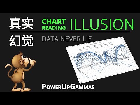 技术分析是否骗了你｜图表交易 (Chart Reading) 是否交易的是幻觉