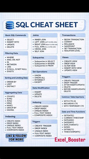 Master SQL faster with this SQL Cheat Sheet 🎯#sql #shorts