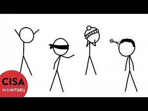 CISA Audit Process Explained in 4 Minutes | CISA in a Nutshell